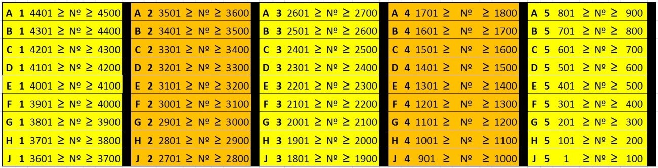 Tabela de intervalo de numeração e respectivo par alfa numérico do código de controle das cédulas de R$ 50,00 (cinquenta reais) e R$ 100,00 (cem reais)